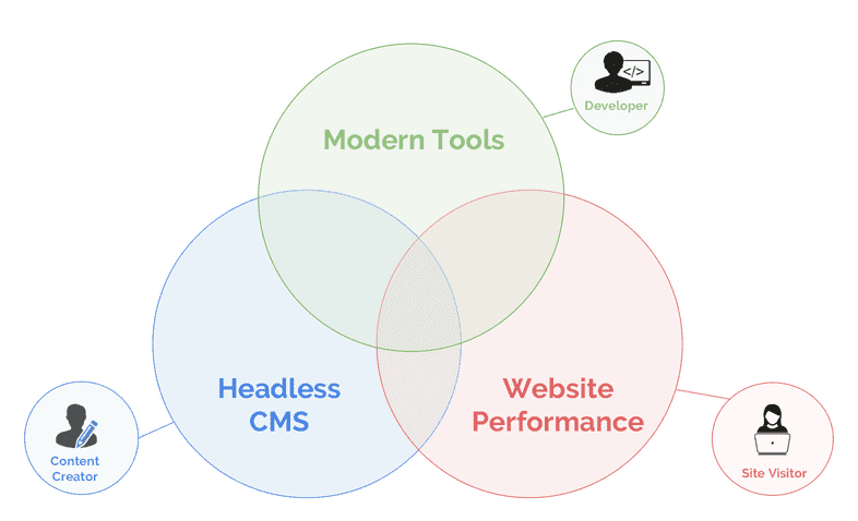 Three areas of rapid innovation Three areas of rapid innovation