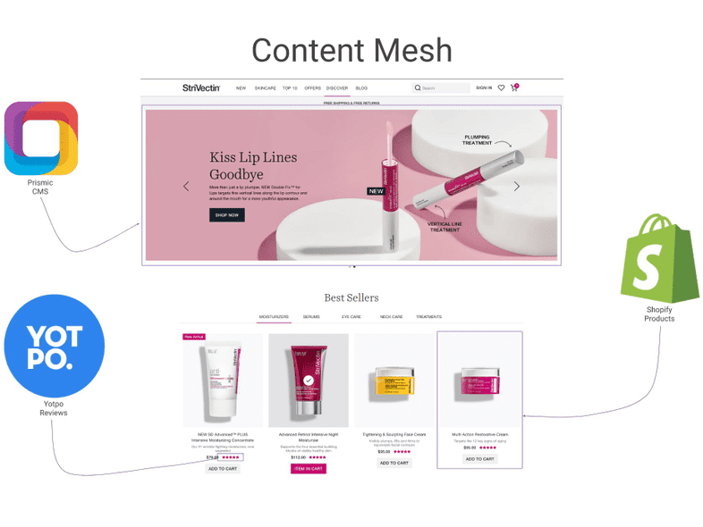 Strivectin content mesh.