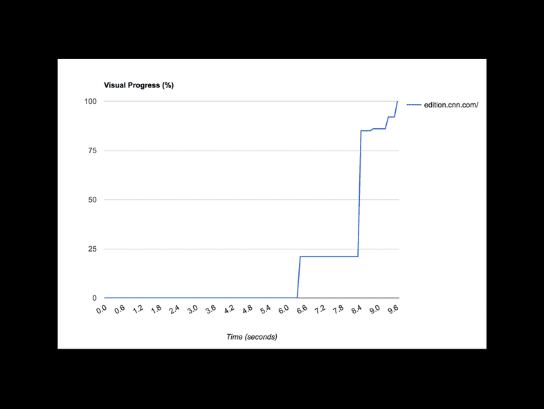 reactnext-gatsby-performance.024