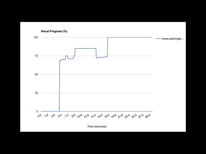 reactnext-gatsby-performance.030