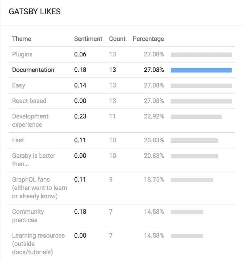 Unbird.com analytics screenshot