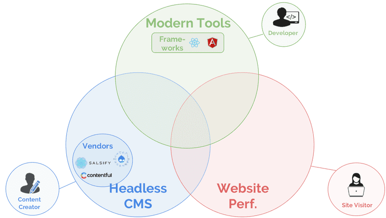 modern frameworks