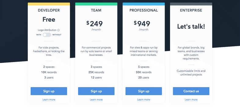 Contentful's Pricing Packages