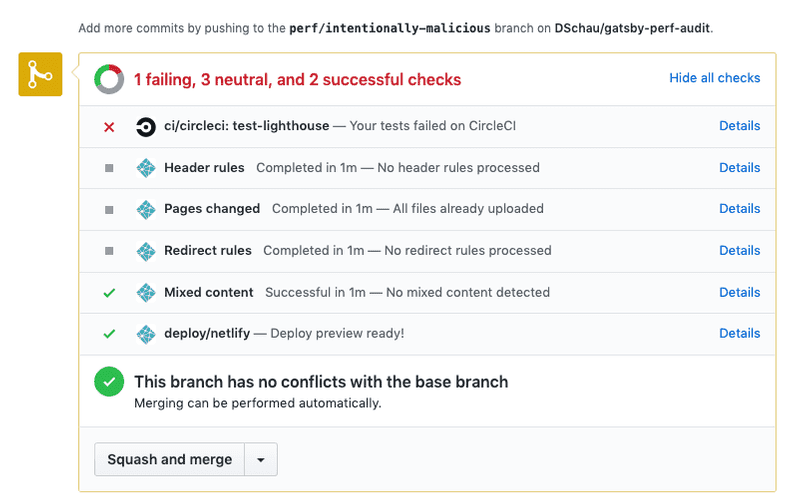 Continuous Integration Status Check