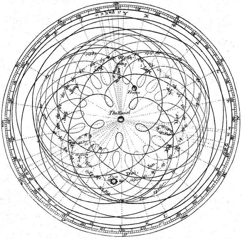 Cassini model of planet motion