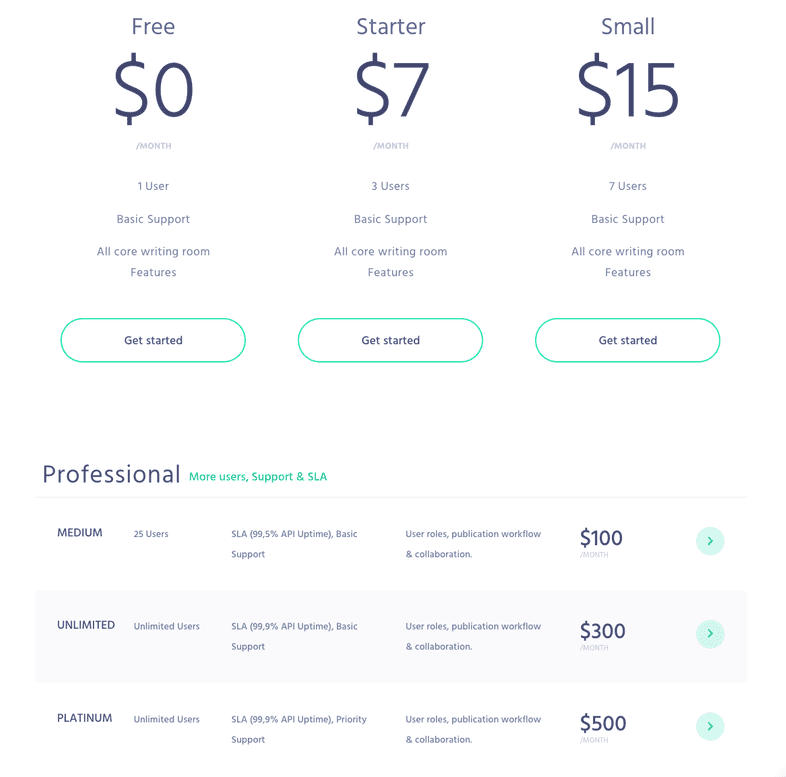 They do have more pricing options than Contentful