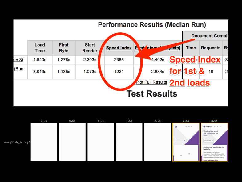 reactnext-gatsby-performance.032